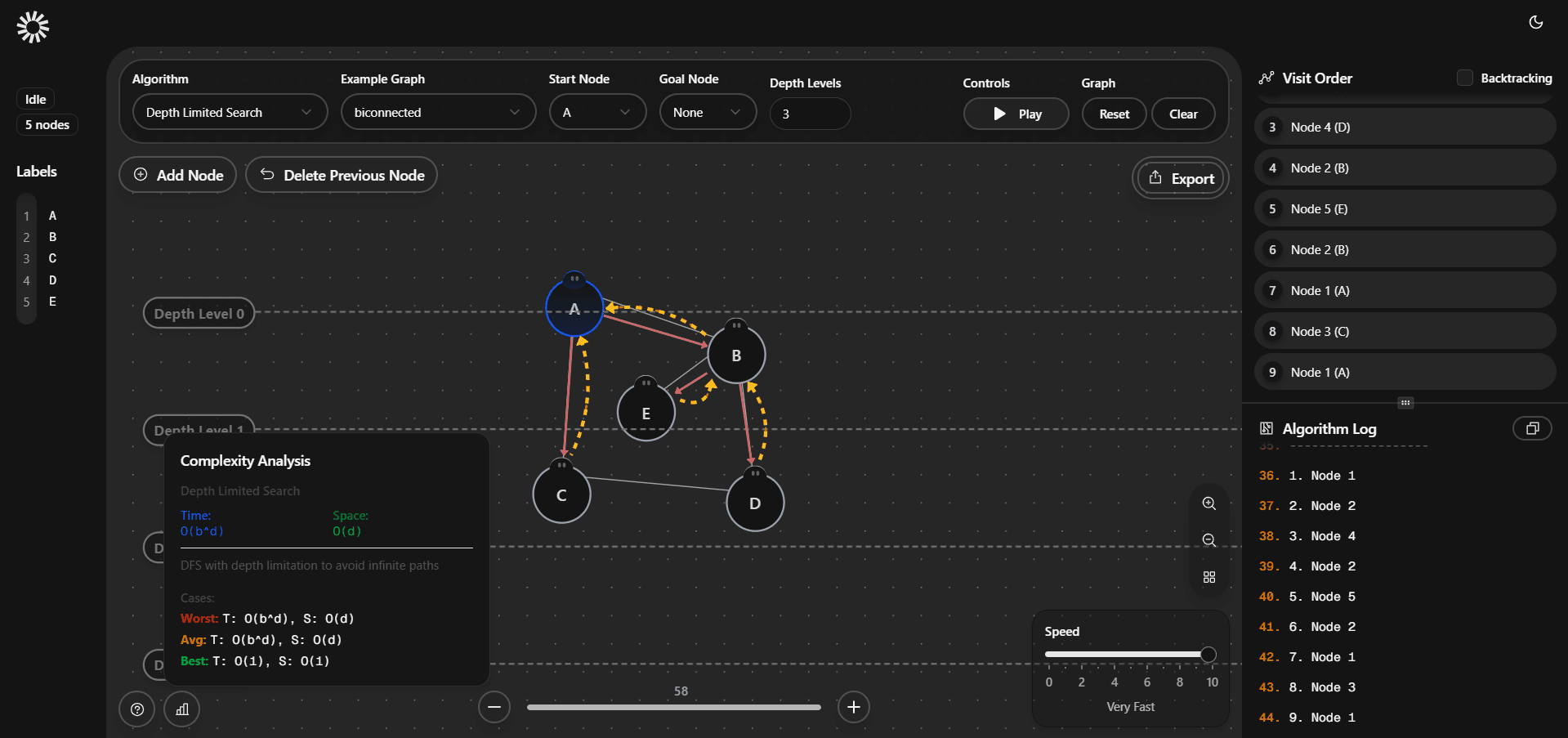 Traversal Playground